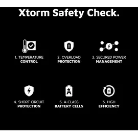 Xtorm GaN2 Ultra Wand-Ladegerät 67W / PD / 1x USB-C / 1x USB-A weiß