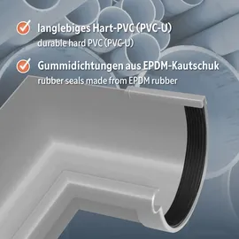 RainWay Regenrinnen Komplettset 8 Meter Anthrazit
