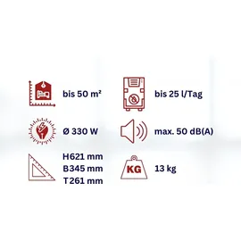 WDH Luftentfeuchter WDH-520EB