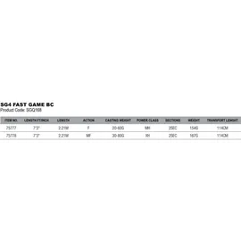 Savage Gear Sg4 Fast Game Baitcastrute - Green / Grey - 2.21 m - 20-60 g