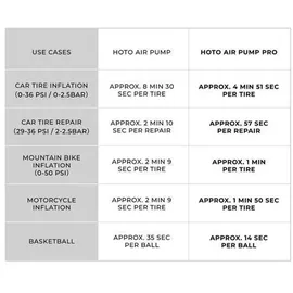 HOTO QWCQB003 Mini-Autokompressor 2,30 Bar