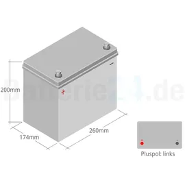 Banner Power Bull 70Ah 12V