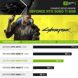Kiebel Gaming-PC Panorama AMD Ryzen 5 5500 3,6 GHz 16 GB RAM 1 TB SSD GeForce RTX 3050 Win 11