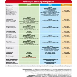 Feuer-Anker Röhrenkollektor Solarpaket Vakuumröhrenkollektor HP30-2 9,78 m2 Flachdach Solar
