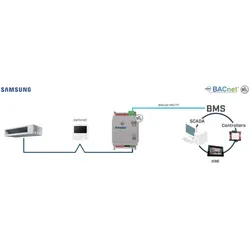 HMS Samsung NASA units to INBACSAM001R100
