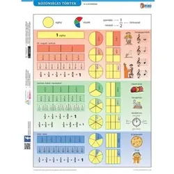 Schüler A4-Arbeitsblatt - Gewöhnliche Brüche