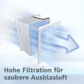 Bosch BGL6TPET ProAnimal