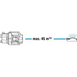 Gardena Gartenpumpe 3700/4 Basic 9014-47