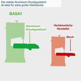 SCHEPPACH Profi Bandsäge BASA1 & 5 zusätzl. Sägebänder 1490mm & Querschneidlehre