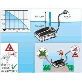 HEISSNER FA2000UV-00 Set UVC