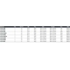 Daiwa Ninja LT2500, Spinn-Angelrolle, Frontbremse, 10005-250