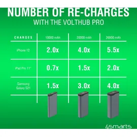 4smarts VoltHub Pro 10000 mAh gunmetal black