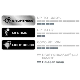 Osram Scheinwerferlampe H7 Night Breaker LED 2 Stück