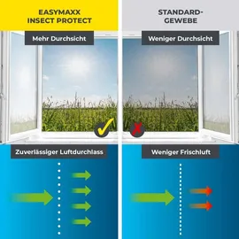 EasyMaxx Fliegengitter mit Magic Click 130 x 150 cm weiß