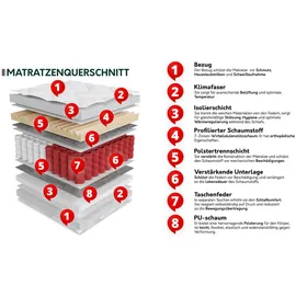 Mirjan24 Federkernmatratze, Weiß, H3, Rechteckig, 160x200 cm, Schlafzimmer, Matratzen Shop, Matratzen, Taschenfederkernmatratzen