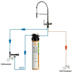 BieTal® Untertisch Wasserfilter Aktivkohle Set 3-Wege Wasserhahn Chrom & Brause
