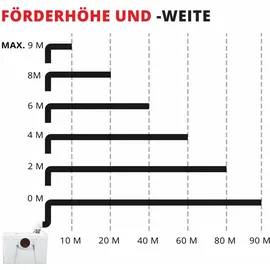 Grafner 4/1 Kleinhebeanlage Hebeanlage