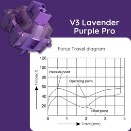 Akko V3 Lavender Purple Pro Switch DE