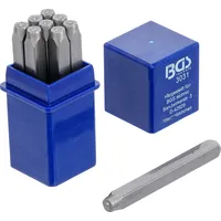 BGS Einschlagzahlen 2 mm