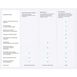 BitDefender GravityZone Business Security Wartung DE Win Linux