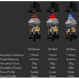 Logitech G512 GX Red SE SK