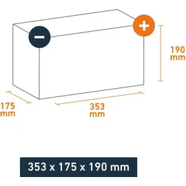 Varta A5 95Ah 12V AGM Starterbatterie