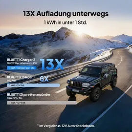 TribestLife Elite 200 V2 2,07 kWh inkl. 200 W Solarpanel