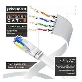 Primewire Flachbandpatchkabel CAT 8 - Gigabit Ethernet LAN Kabel - 40 Gbit/s - S/FTP PIMF Schirmung - Netzwerkkabel - 0,5m