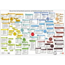 Hogrefe AG ICD-10-Plakat