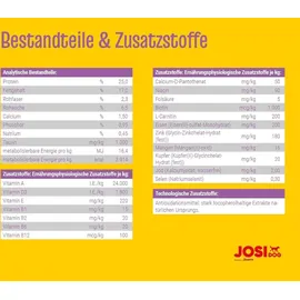 Josera JosiDog Junior Sensitive 15 kg