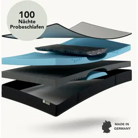 Liebscher & Bracht Matratze