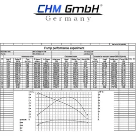 CHM GmbH Kreiselpumpe 400 Volt Edelstahl 11 Bar 6000 L/h Gartenpumpe 2,2 Kw