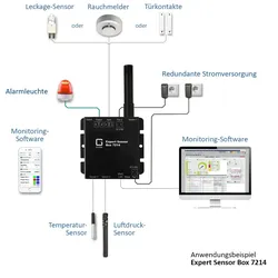 Güde GUDE 721411 Expert LAN-Sensor für Temperatur und I/O-Monitoring, PoE