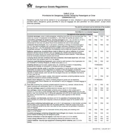 Secumar CO2-Ersatzpatrone 16g CO2-Patrone Mini Auto