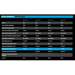 Votronic 1722 MPP 360 CI Solar-Laderegler - 0% MwST. (Angebot gemäß §12 USt Gesetz.)