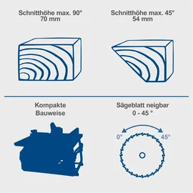 SCHEPPACH HS210 1500 W 230 V inkl. Querschneidlehre, Längsanschlag, Schiebestock
