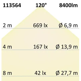 ISOLED LED Linearleuchte 150cm Kunststoff, Metall 60W IP66 7500lm weiß