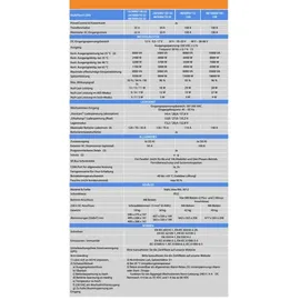Victron Energy Victron MultiPlus-II 12/5000/220-50 - 0% MwST. (Angebot gemäß §12 USt Gesetz.)