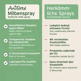 AniForte Milben Stop Spray für Hunde und Katzen