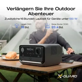 EcoFlow River 3 Plus inkl. 110 W Solarpanel