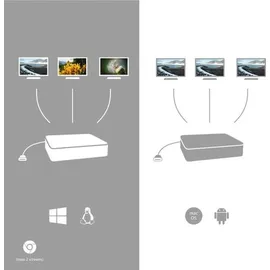 iTEC i-tec USB-C Metal Nano 3x Display Docking Station mit 100W PD