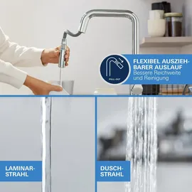 Grohe Start Einhebelmischer Chrom