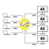 Value HDMI Matrix Switch, 4 x 4, mit Fernbedienung