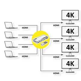 Value HDMI Matrix Switch, 4 x 4, mit Fernbedienung