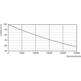Philips CorePro LEDspot 4,6W GU10 (72839000)