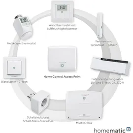 Homematic IP Set Raumklima HmIP-SK1 142546A0