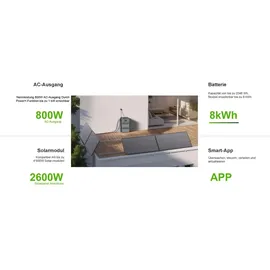 powerness NEXA 2000 All-in-One Balkonkraftwerk mit Speicher 2,048 kWh