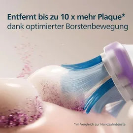 Philips Sonicare G3 Premium Gum Care Aufsteckbürsten 2er Pack
