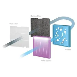 Concept OV2220 Luftentfeuchter Weiß