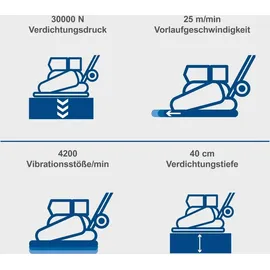 SCHEPPACH HP2500S